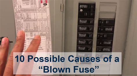 blown fuse electrical box|fuse lights up when blown.